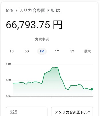 ドル円為替