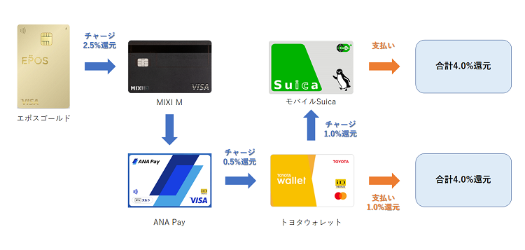 ANA Pay フローチャート（簡易版）