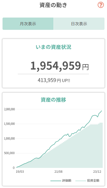 tsumiki証券 保有銘柄の資産状況(2024年1月)